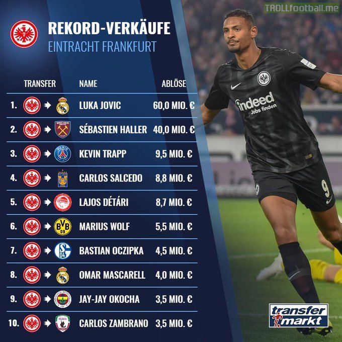 Eintracht Frankfurt's Record Sales