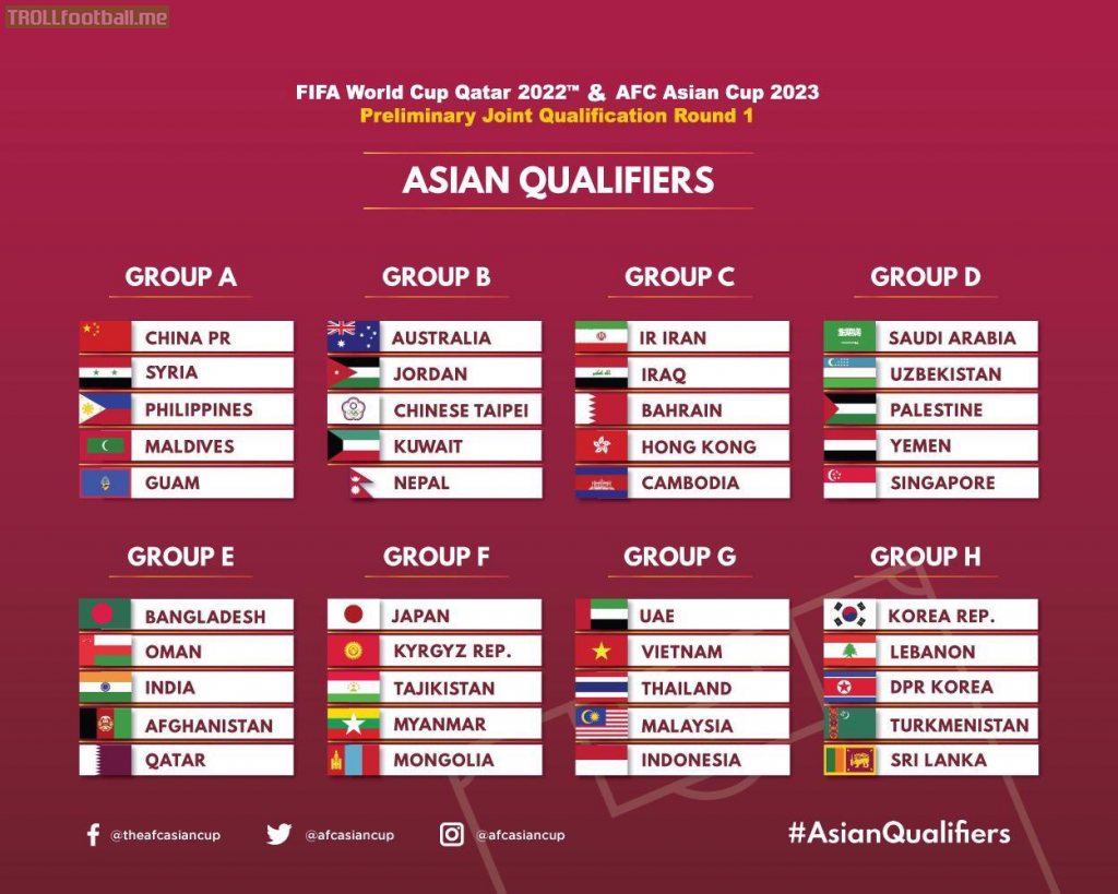 South and North Korea both drawn into the same group for the Asian Qualifiers for the 2022 FIFA World Cup
