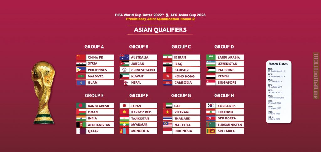 2022 FIFA World Cup Asian Qualifiers Draw