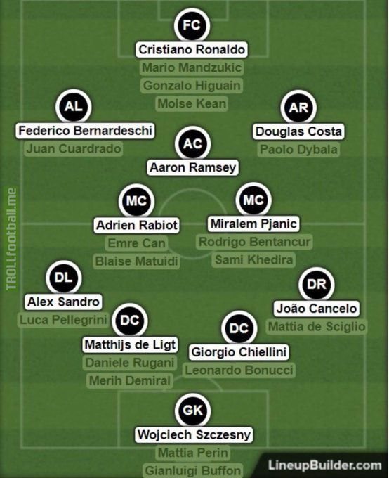 Juventus’ squad depth is an absolute joke. 🇮🇹