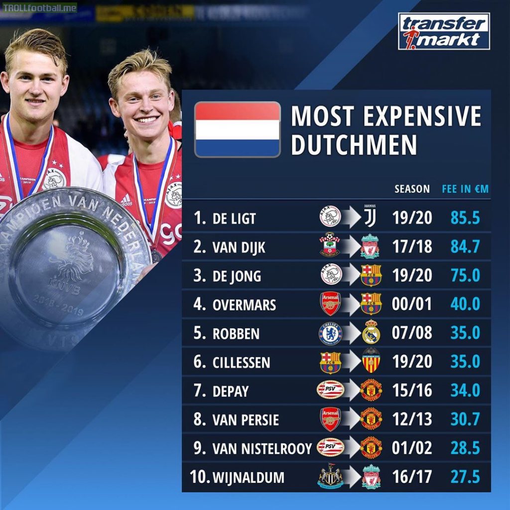 Most expensive dutchmen