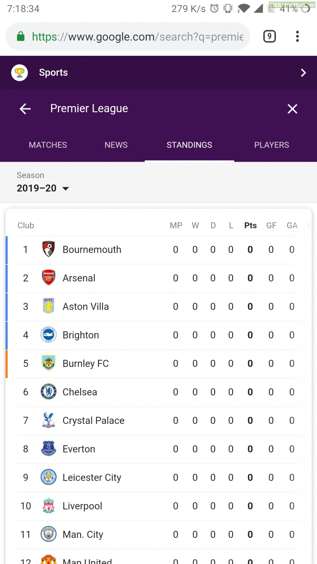 Bournemouth sneaking top of the league in Preseason.