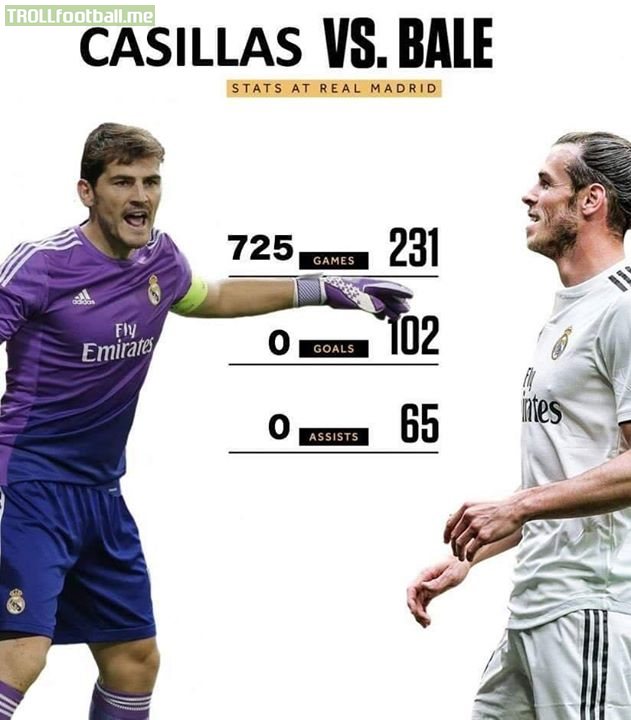 How is Casillas even a Real Madrid legend compared to Gareth Bale?