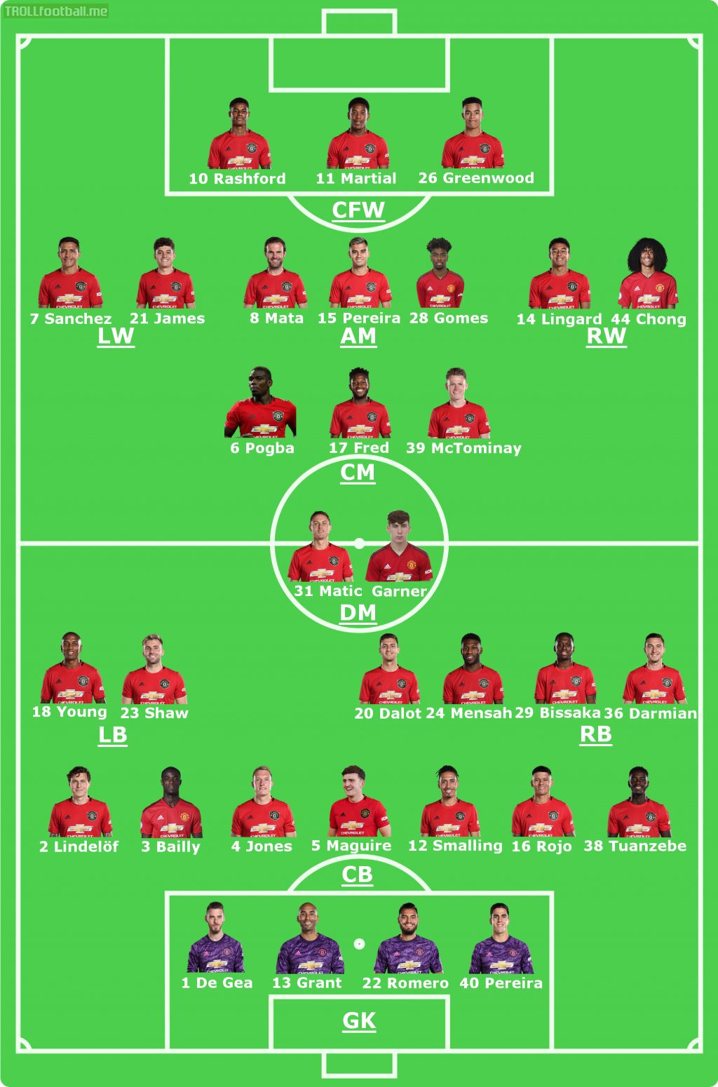 [19/20] Manchester United - Squad Depth
