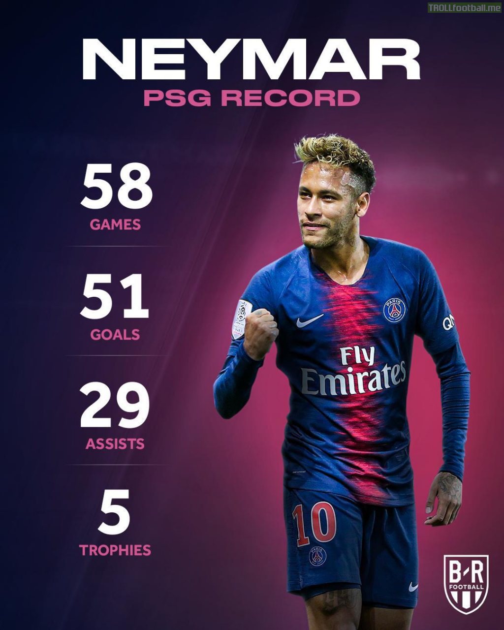 Neymar’s record at PSG