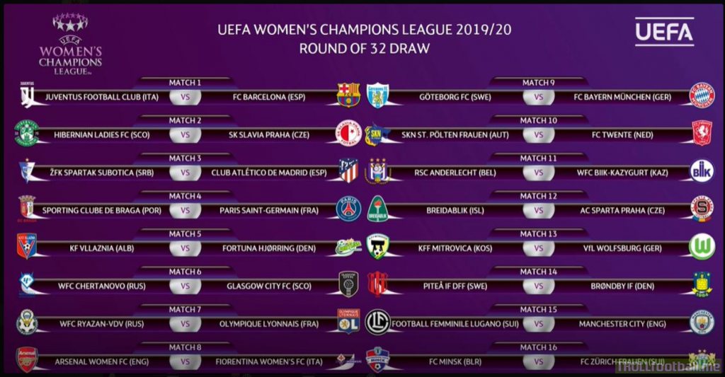 Women's Champions League Round of 32 draw
