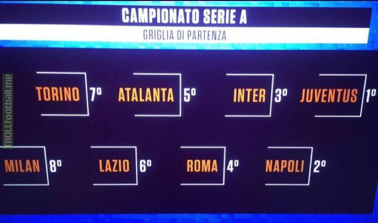 RAI Sport’s ‘starting grid’ for the new Serie A season: Juventus, Napoli and Inter are the top 3
