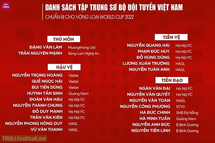 List of preliminary focus of the Vietnam team preparing for the World Cup 2022 qualifier