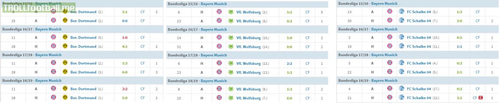 Robert Lewandowski since 15/16 in Bundesliga against [Dortmund, Schalke and Wolfsburg] - 25 games, 39 goals, 7 assists - at least one goal in 22 out of 25 games - goal or assist every 45 minutes.