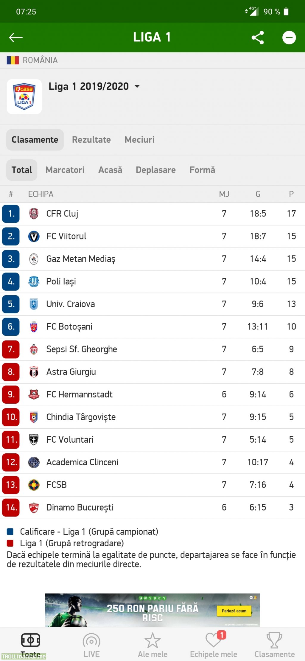 The two most successful teams in romanian football sitting at the bottom of the table