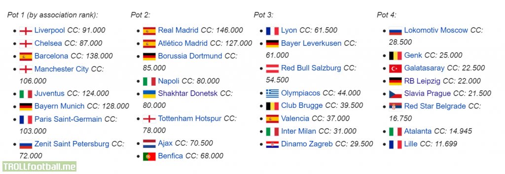 Draw stage ucl group UEFA Champions