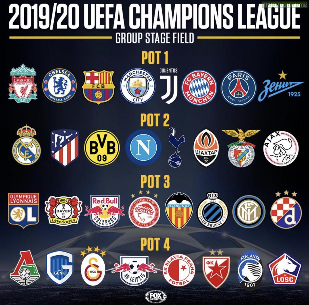 The Official UEFA Champions League Pots.