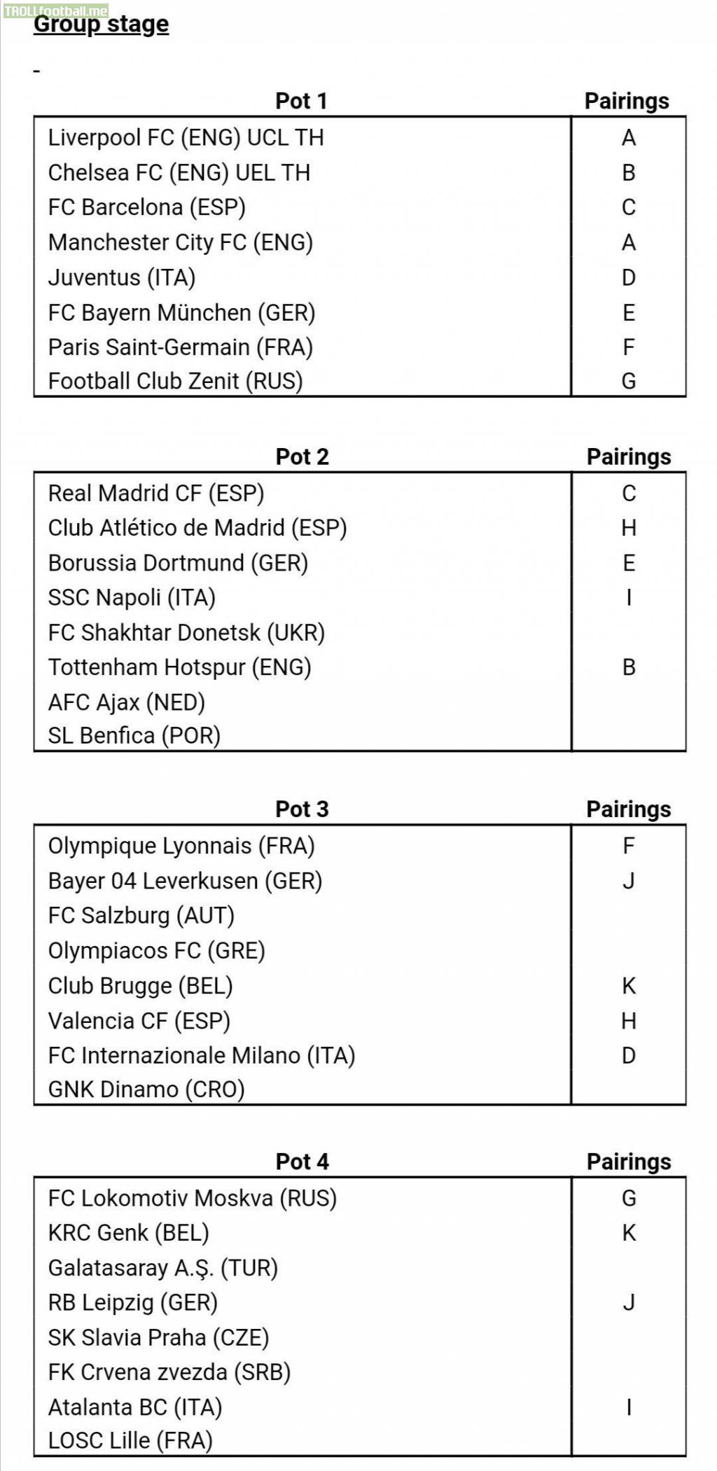 Domestic Pairings in the UCL Group Stage draw: Teams marked with the same alphabetical character cannot play on the same weekday.