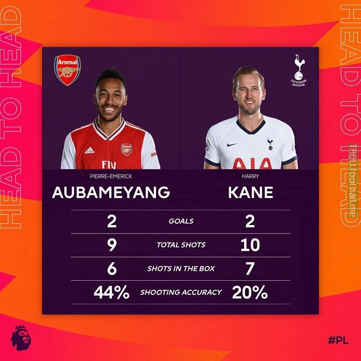 Aubameyang v Kane   Who will be the north London derby hero?