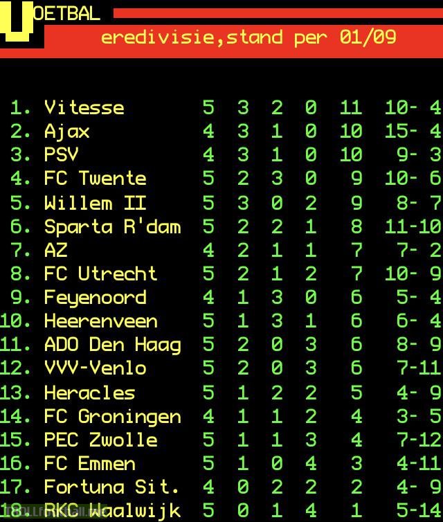 Vitesse are on top of Eredivisie after 5 rounds. Ajax and PSV are one point behind with one more match in hand