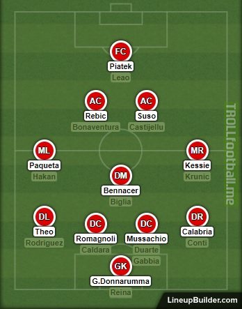 AC Milan 2019/2020 squad depth.