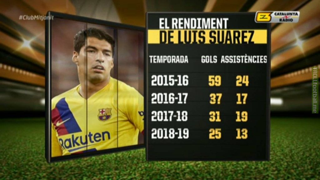 Luis Suarez goals and assists since he joined Barca.