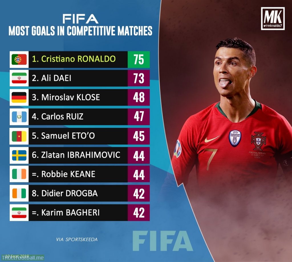 FIFA Most Competitive International Goals