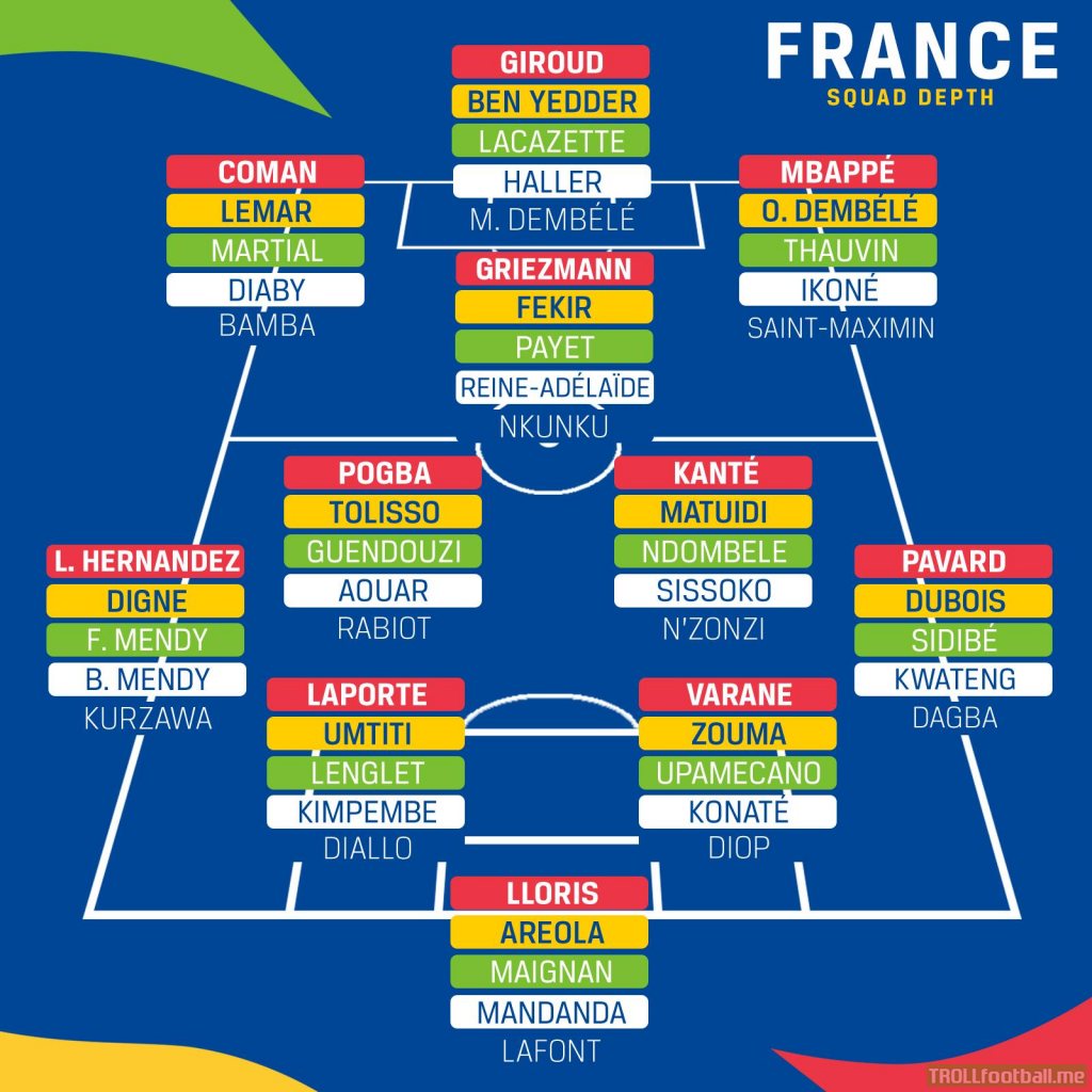 France squad depth
