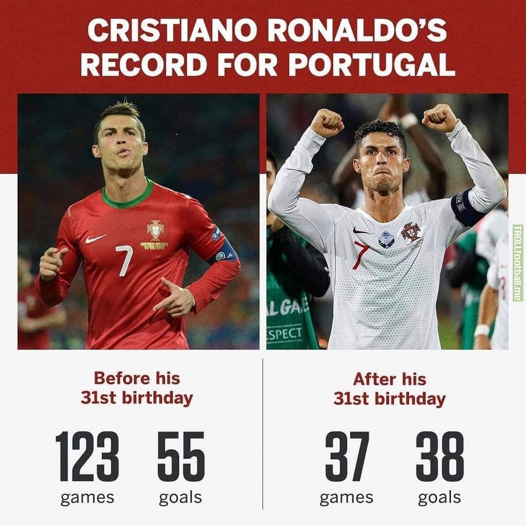 Cristiano Ronaldo's record for Portugal after turning 31