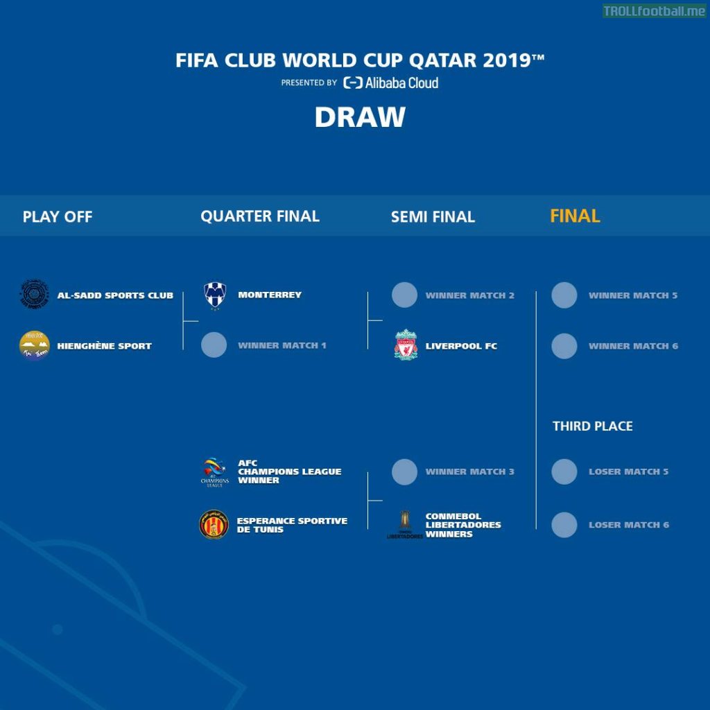 2019 FIFA Club World Cup official draw | Troll Football
