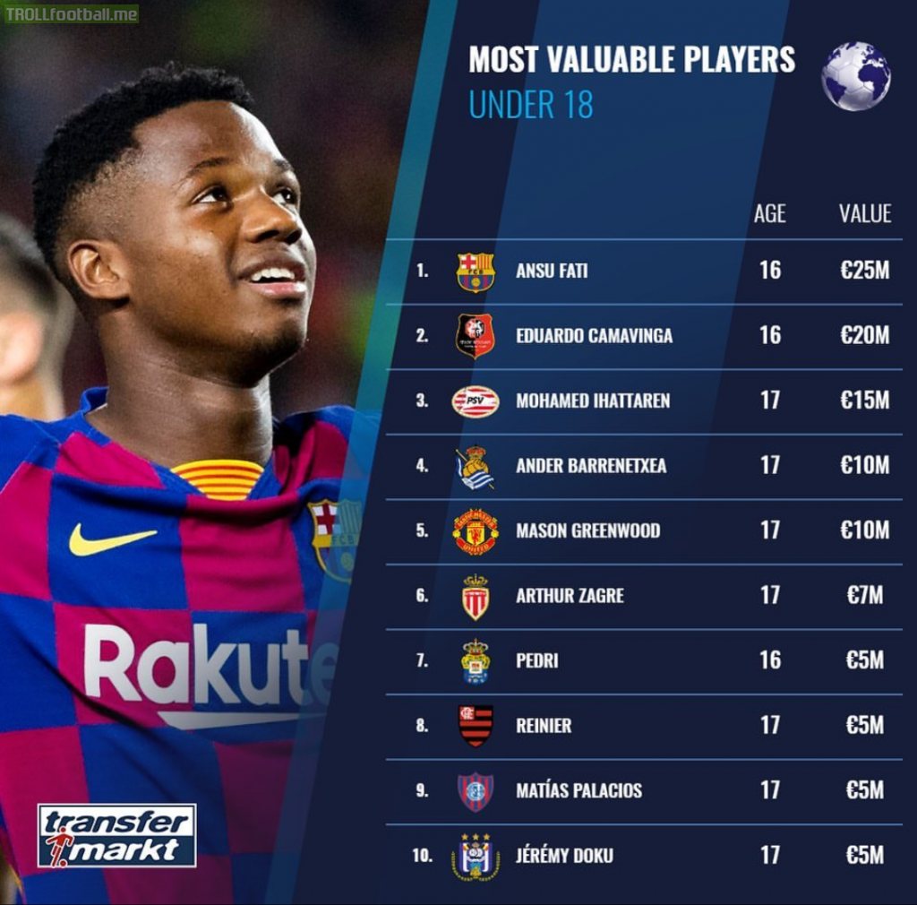 Most valuable players - Under 18