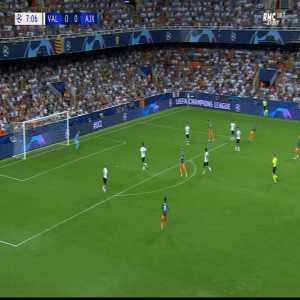 Valencia 0 - [1] Ajax | Ziyech H. 8' (Great goal)