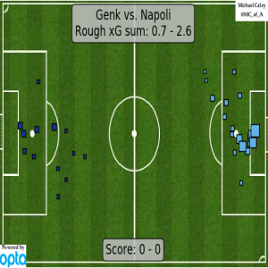 xG map for Genk - Napoli 0.7 - 2.6