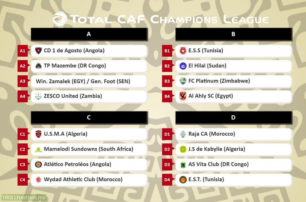 2019–20 CAF Champions League Group Stage Draw Results