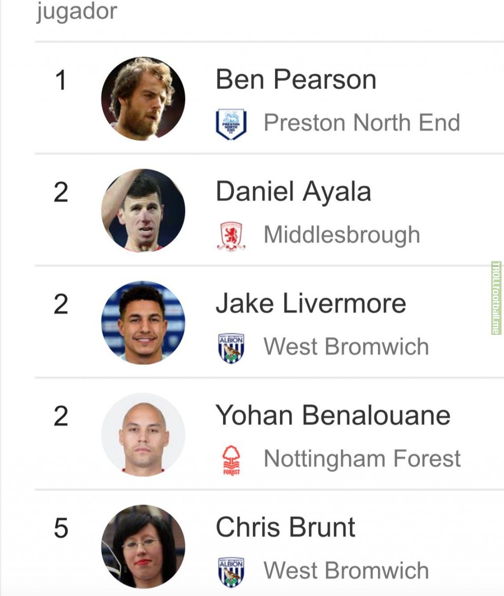 Lookin at stats for 2018-2019 EFL Championship and found this either blessed or cursed picture of Chris Brunt at #5 on Most Red Cards