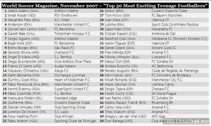 "Top 50 most Exciting Teenage Footballers in 2007" according to World Soccer Magazine