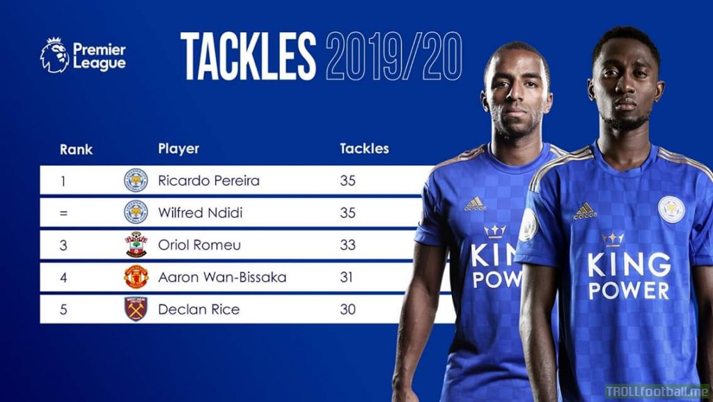 Top tacklers in the Premier League so far.