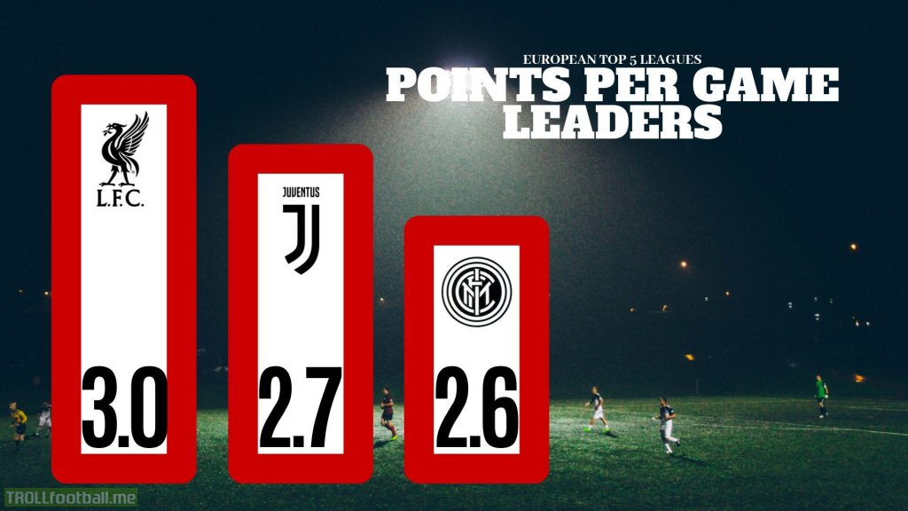 European to 5 leagues: Points Per Game Leaders