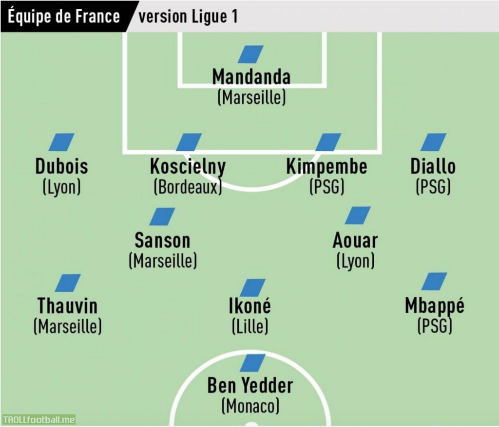 If France's NT came from only one league (Ligue 1, Liga, PL) - by L'Équipe