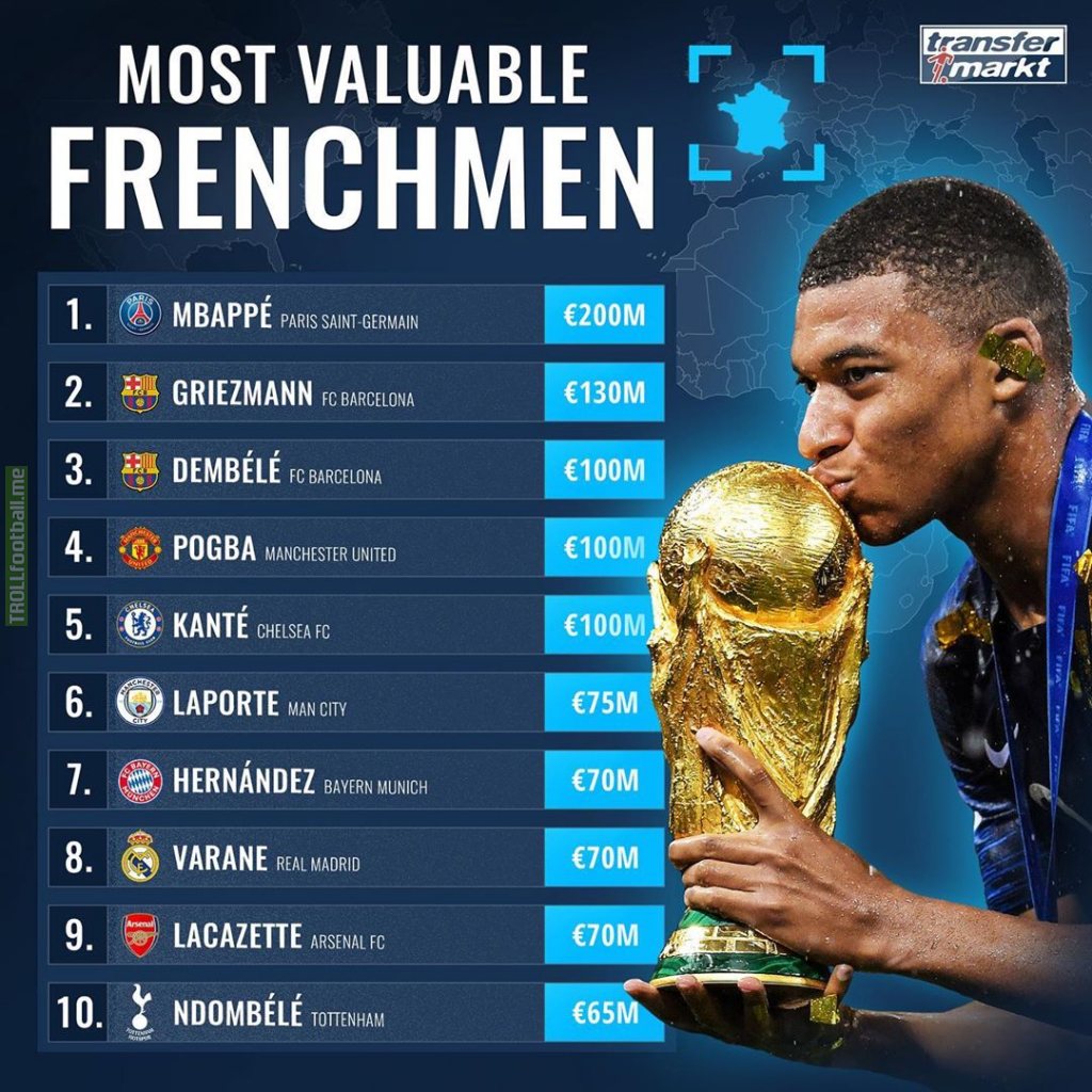 Transfermarkt Most Valuable Frenchmen