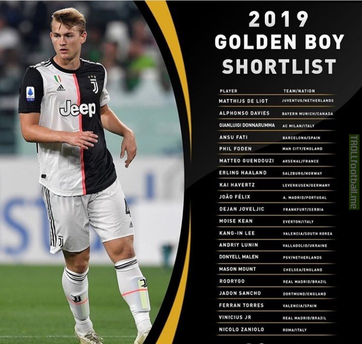 2019 Golden Boy shortlist