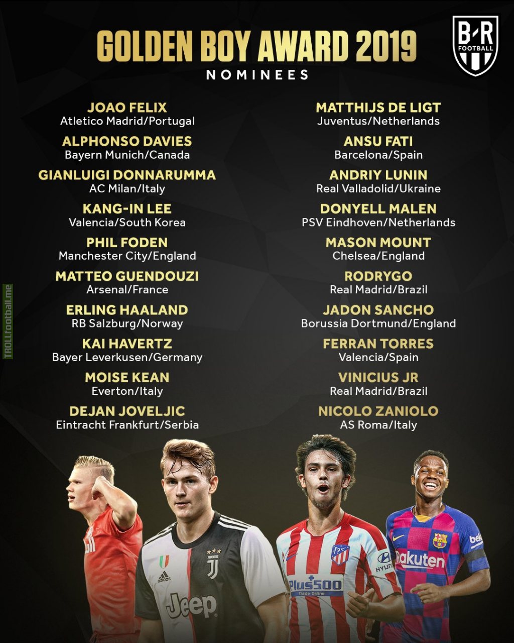 The 20-man shortlist for the 2019 Golden Boy has been announced