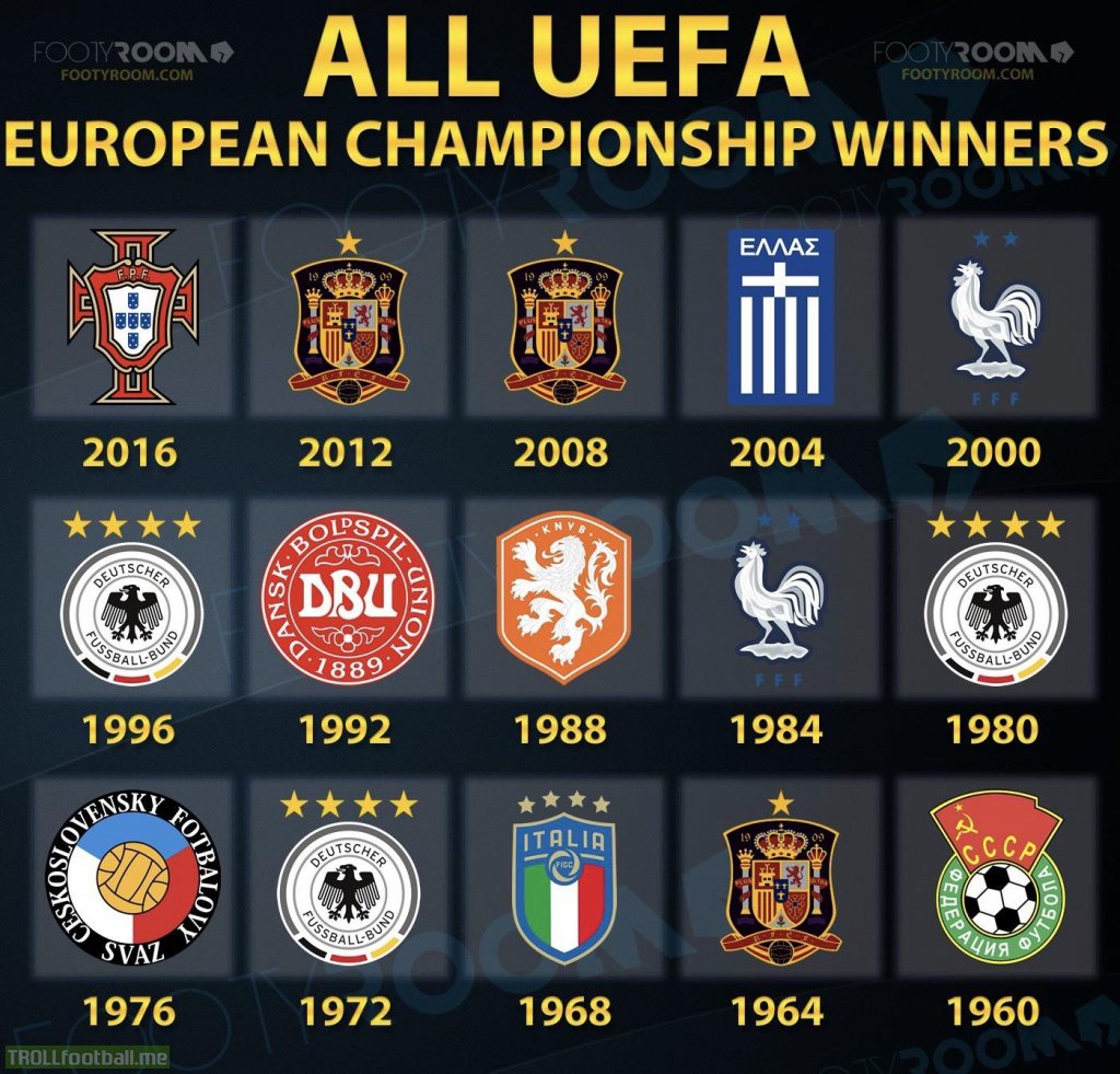 All Euro Cup Winners