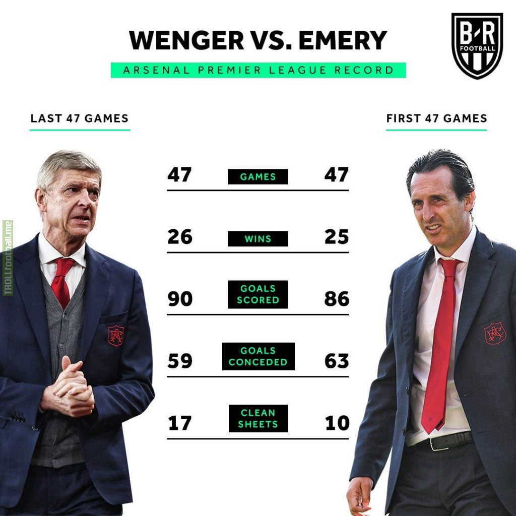 Emery’s first 47 games in charges of Arsenal vs Wenger’s final 47