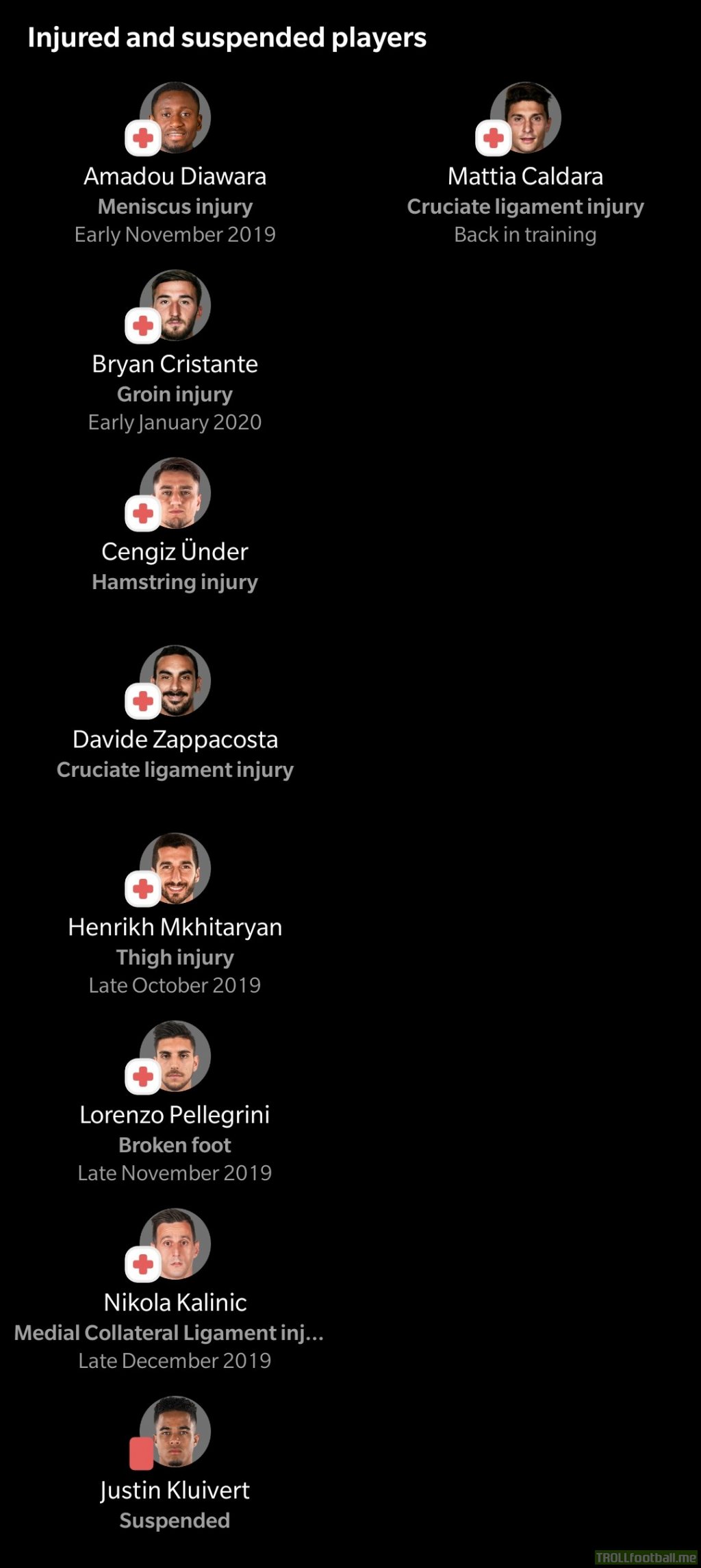 Roma's "Injured and Suspended Players" list ahead of tonight's game against AC Milan