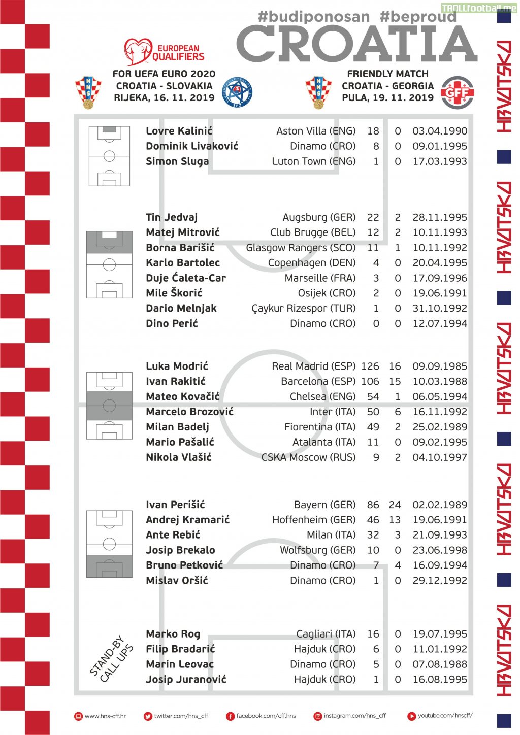Croatia squad for the upcoming fixtures with Slovakia and Georgia
