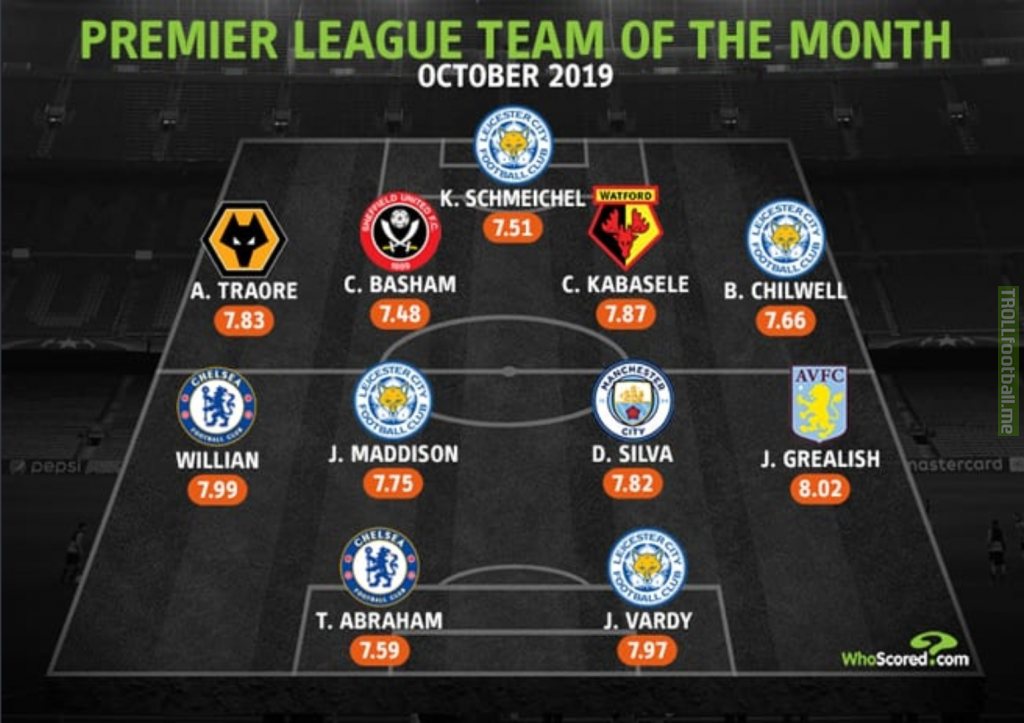 WhoScored Premier League Team of the Month - October