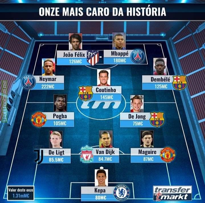 Most expensive XI in history
