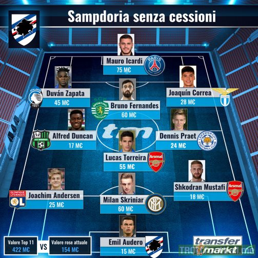 Sampdoria XI if they wouldn't have sold their best players