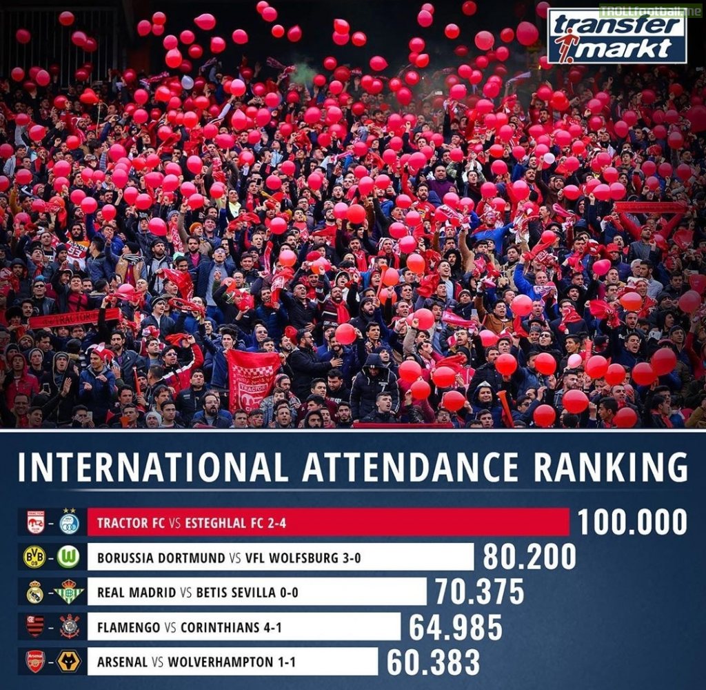 Last weekend's international attendance ranking, Tractor vs Esteghlal on top