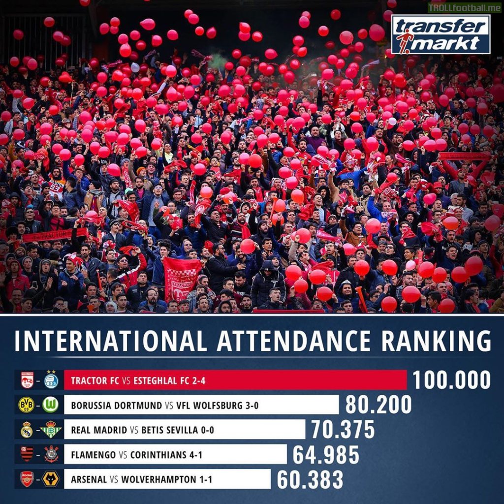 The 5 matches with the biggest attendance last weekend