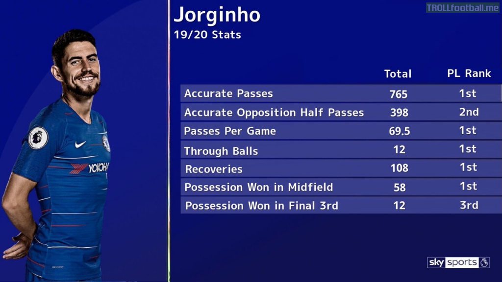 Jorginho's 19/20 stats