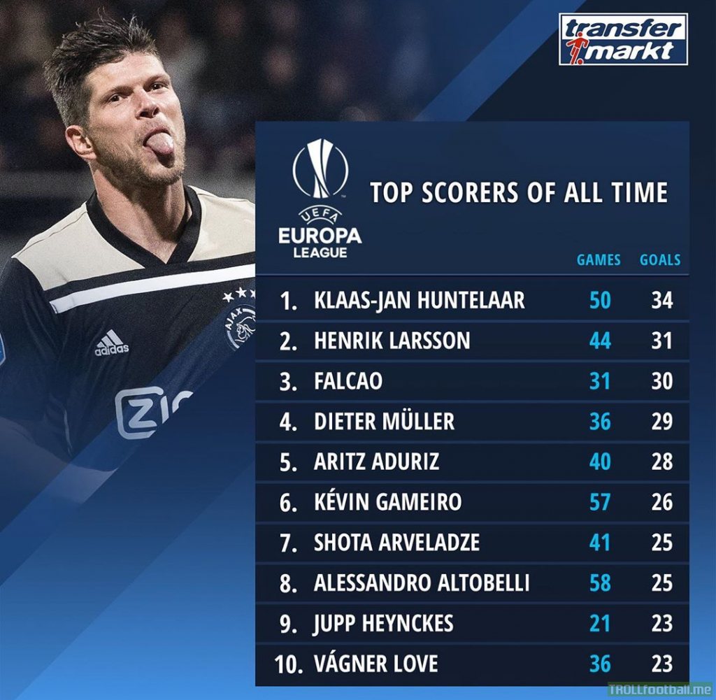 Uefa Europa League Top Scorers Of All Time Troll Football