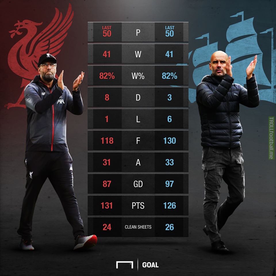 Liverpool and Man City last 50 games