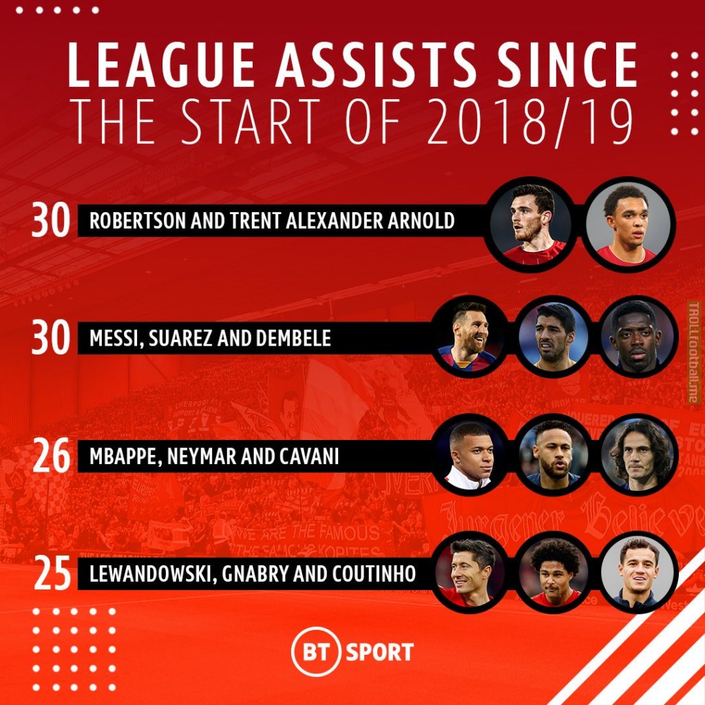 Trent Alexander-Arnold and Andy Robertson's crazy assist record compared to the front three of Barcelona, PSG and Bayern Munich.
